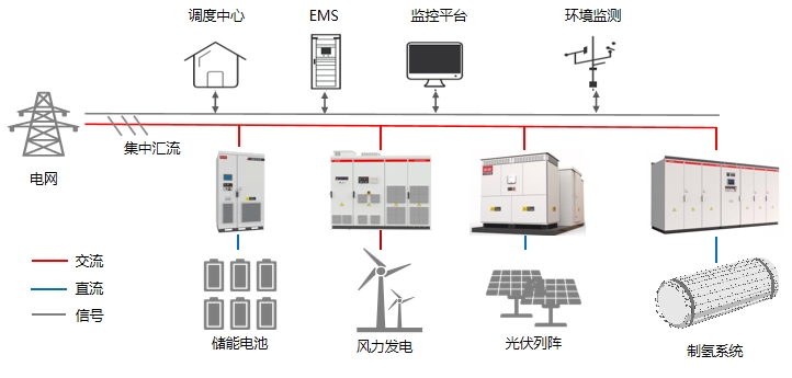 制氢系统