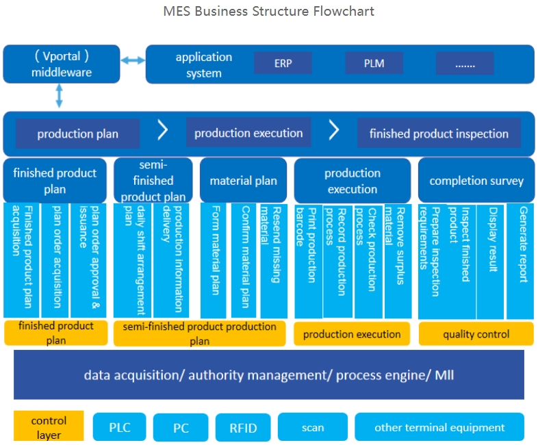 manufacturing execution system